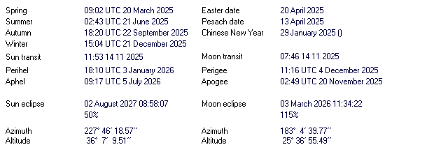 Additional Moon facts from Weather-Display